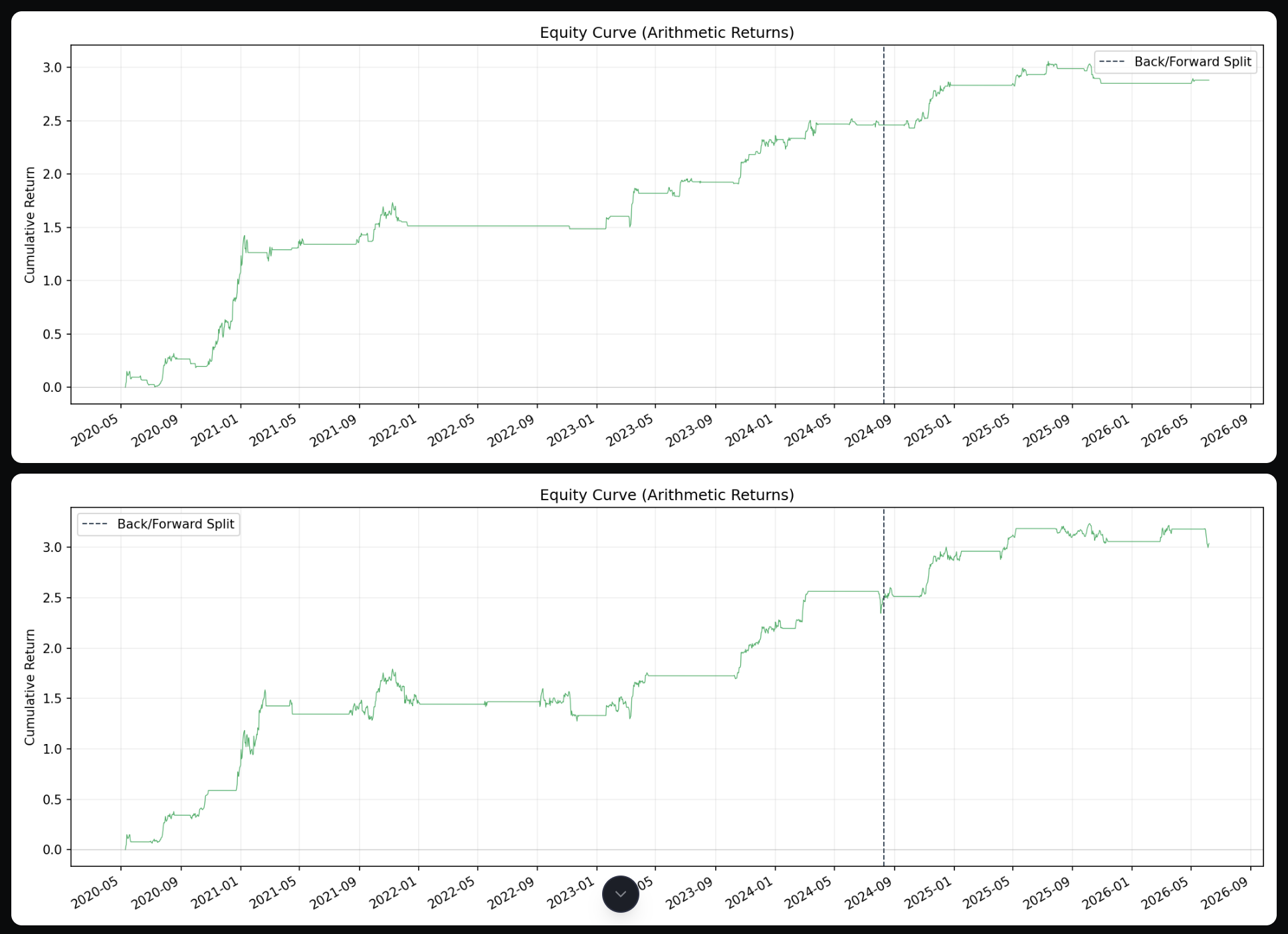 Backtest equity curve — in-sample to out-of-sample