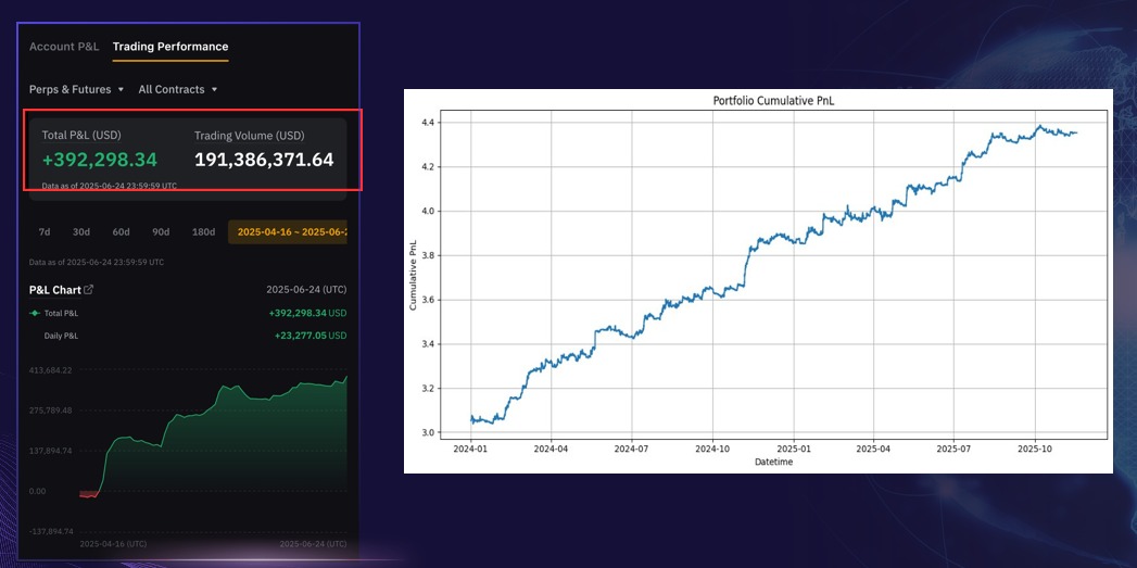 Live trading performance — Total P&L and cumulative PnL